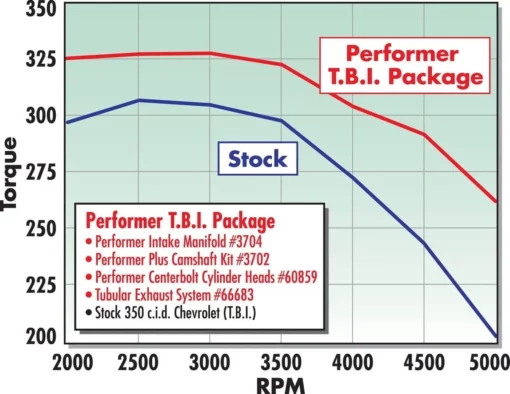 MULTIPLE PERFORMER T.B.I. - Imagen 2